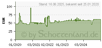 Preistrend fr Lindy 38232 Video-Switch Hdmi