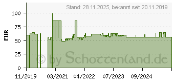 Preistrend fr FSP Netzteil SFX Pro 450 80+B 450W PC-/Server Plus (PPA450AA00)