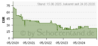 Preistrend fr 256GB KIOXIA EXCERIA Class 10 UHS U1