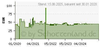 Preistrend fr 8GB HP V2 DDR4-2400 CL17 (7EH52AA#ABB)