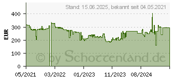 Preistrend fr Philips B-Line 243B9H/00