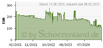 Preistrend fr Viewsonic VX2718-P-MHD