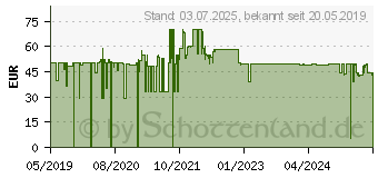 Preistrend fr Gigaset CL660HX silber/schwarz (S30852-H2862-B103)