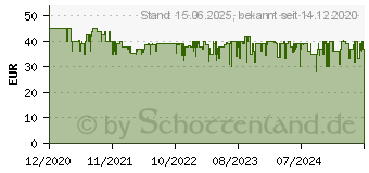 Preistrend fr Bosch Smart Home Zwischenstecker 8-750-001-300 (8750001300)