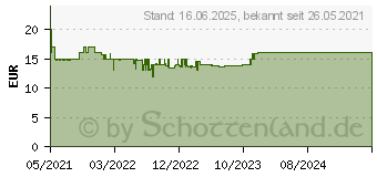 Preistrend fr Lego Speed Champions - Koenigsegg Jesko (76900)