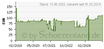 Preistrend fr Equip Pro - Bulkkabel - 100 m - Sftp - CAT 7 - halogenfrei, robust (187321)