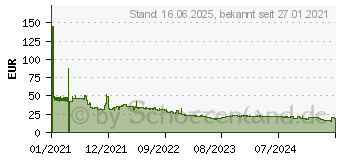 Preistrend fr 8GB TeamGroup T-Force Vulcan Z grau DDR4-3600 CL18 (TLZGD48G3600HC18J01)