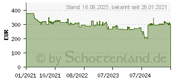 Preistrend fr HP OS2807 - Aktenvernichter, Partikelschnitt, 30l, P-4