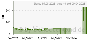 Preistrend fr Huawei WiFi AX3 Dual-core WS7100-20 Router (53038369)