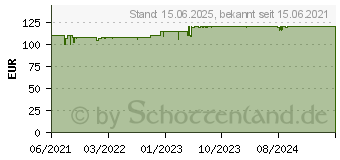 Preistrend fr Noctua NH-P1 Passiv-CPU-Khler