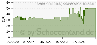 Preistrend fr Cherry Gentix Desktop, Layout: NO, Tastatur (JD-7000PN-2)