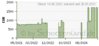 Preistrend fr Lenovo ThinkPad E15 G3 (20YG003XGE)