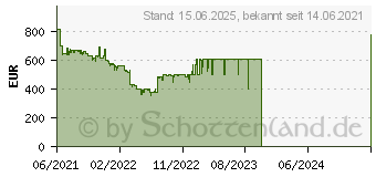 Preistrend fr AOC CU34G3S/BK UWQHD