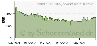 Preistrend fr Ecovacs Deebot N8 PRO Saugroboter