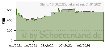 Preistrend fr Rexel Optimum AutoFeed+ 225M Automatischer Aktenvernichter, Schwarz (2020225MEU)