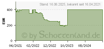 Preistrend fr NEC MultiSync EA272F