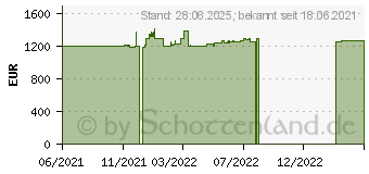 Preistrend fr HP ENVY x360 15-es0079ng (46H74EA)