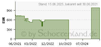 Preistrend fr ASUS P1411CEA-EB272R