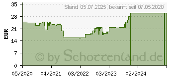 Preistrend fr Jonsbo CR-1000 RGB CPU-Khler