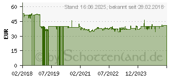 Preistrend fr Einhell Stichsge TC-JS 80/1 Stichsge 550W 240V (4321145)