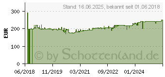 Preistrend fr HAZET Steckschlsselsatz metrisch 1/2 (12.5 mm) 47teilig (953HP)