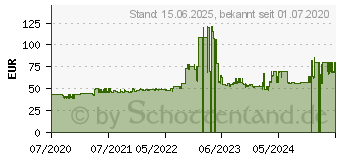 Preistrend fr Zalman R2 wei, Glasfenster R2 White