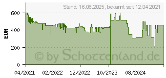 Preistrend fr Ecovacs Deebot N8+ Saugroboter (DLN26-11EC)