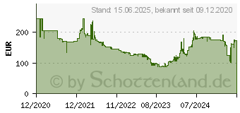 Preistrend fr HP P24 G4 (1A7E5AA)