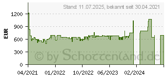 Preistrend fr Bosch WTR 874 WIN Wrmepumpentrockner (8,0 kg, A+++) (WTR874WIN)