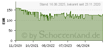 Preistrend fr Nilfisk Core 130-6 PowerControl - EU Hochdruckreiniger Senkrecht (128471256)