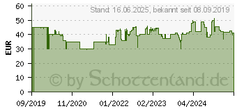 Preistrend fr Beurer GS 405 Signature Line Glaswaage (735.82)