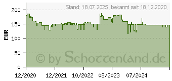 Preistrend fr Nilfisk Core 130-6 PowerControl PCA (128471258)