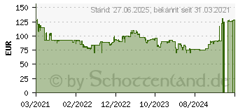 Preistrend fr Seasonic G12 GC Serie 850W (G12-GC-850)