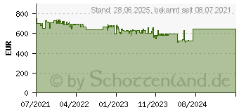 Preistrend fr HP 15s-fq2657ng (2Q2W9EA)