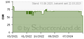 Preistrend fr AeroCool Graphite ARGB, Glasfenster (ACCM-PB24133.11)