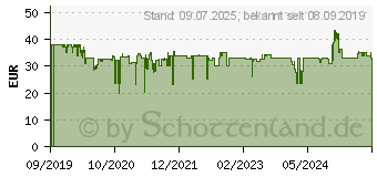 Preistrend fr Beurer BF 400 Signature Line Diagnosewaage (735.75)