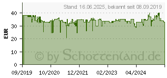 Preistrend fr Beurer BF 400 Signature Line Diagnosewaage (735.74)