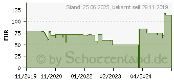 Preistrend fr Zalman CNPS20X RGB CPU-Khler mit Dual-Blade-Lfter