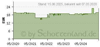 Preistrend fr Jonsbo CR-1400 RGB CPU-Khler