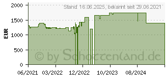 Preistrend fr Lenovo ThinkPad P14s G2 AMD (21A0000TGE)