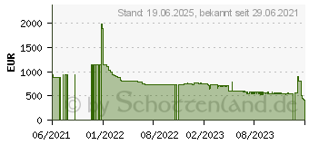 Preistrend fr KFA2 / GALAX GeForce RTX 3070 Ti SG (1-Click OC) (37ISM6MD4BSK)