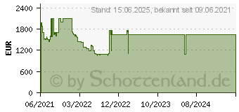 Preistrend fr Palit GeForce RTX 3080 Ti GamingPro (NED308T019KB-132AA)