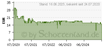 Preistrend fr XEROX Toner TON Everyday Kompatibel Schwarz 2000 Seiten (006R03708)