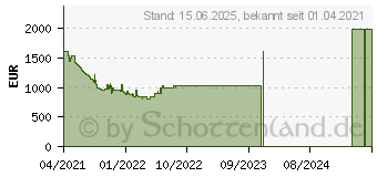 Preistrend fr Samsung QLED 4K Q70A (2021) (GQ65Q70AATXZG)