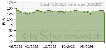 Preistrend fr Telekom Speedport Smart 4 schwarz (40896157)