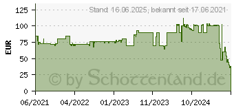 Preistrend fr Cherry Stream Desktop Recharge schwarz, Layout: FR, Tastatur (JD-8560FR-2)