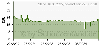 Preistrend fr XEROX Toner TON Everyday Kompatibel Schwarz 3000 Seiten (006R03665)