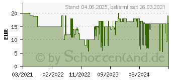 Preistrend fr Sony Destruction Allstars PS5 USK: 12 (29009)