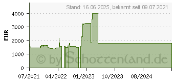 Preistrend fr Lenovo ThinkPad P15s G2 (20W60060GE)