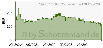 Preistrend fr Einhell TC-PG 10/E5 2-Takt Stromerzeuger 18.8kg (4152535)